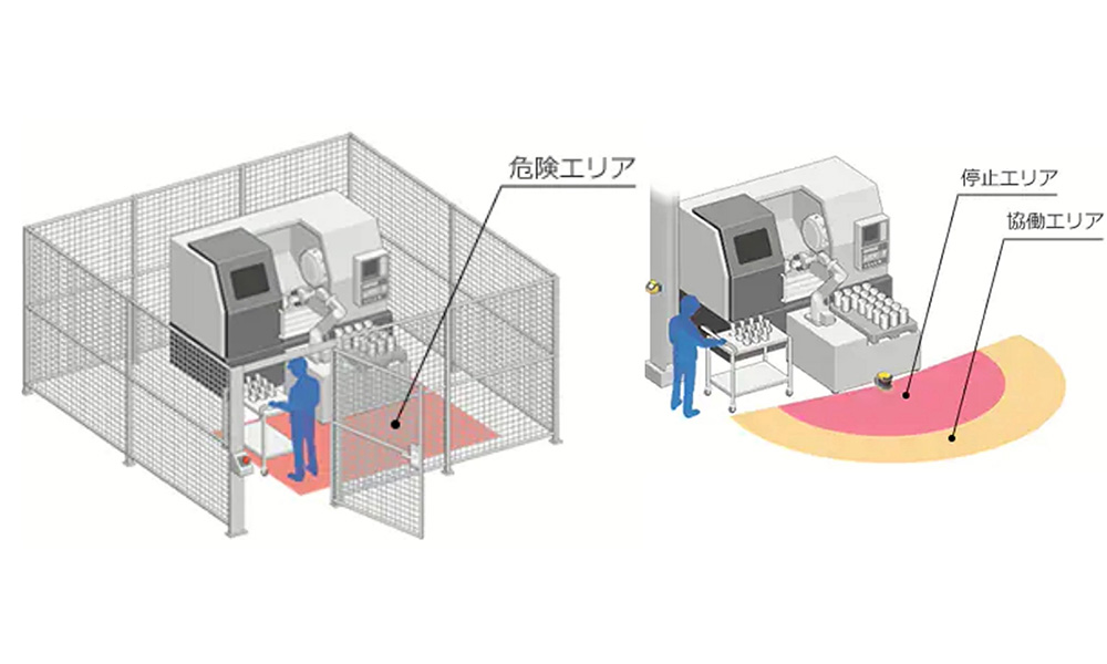 設置スペースの軽減